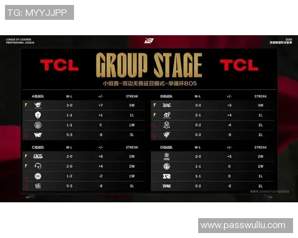 EDG战队在冠军杯积分榜上以100分稳居第一位置展现强大实力 EDG战队在冠军杯积分榜上以100分稳居第一位置展现强大实力