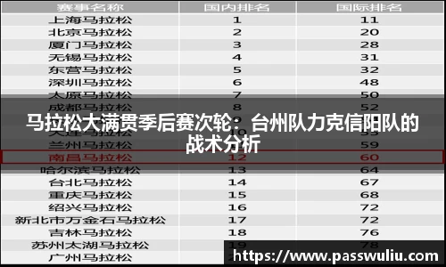 马拉松大满贯季后赛次轮：台州队力克信阳队的战术分析